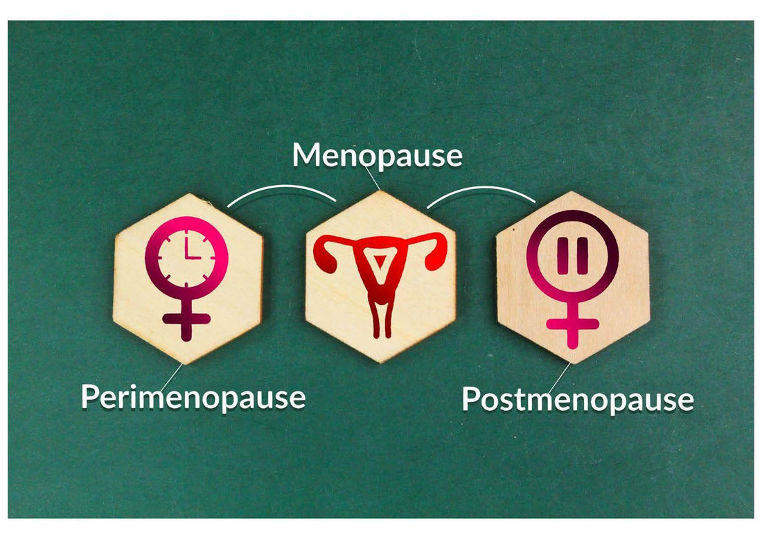 Graphic of 3 tiles with images of Perimenopause - Menopause - Postmenopause
